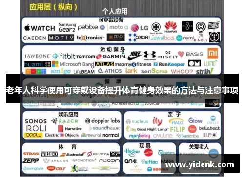 老年人科学使用可穿戴设备提升体育健身效果的方法与注意事项