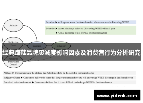 经典跑鞋品牌忠诚度影响因素及消费者行为分析研究