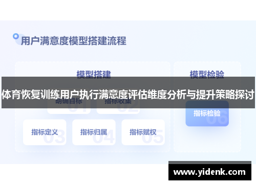 体育恢复训练用户执行满意度评估维度分析与提升策略探讨