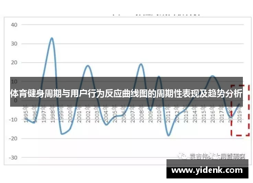 体育健身周期与用户行为反应曲线图的周期性表现及趋势分析