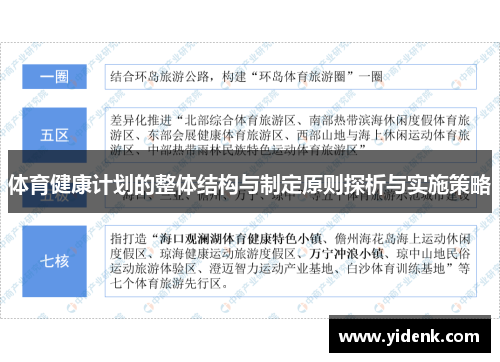 体育健康计划的整体结构与制定原则探析与实施策略