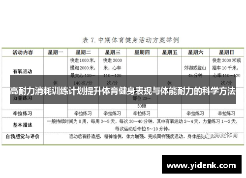 高耐力消耗训练计划提升体育健身表现与体能耐力的科学方法