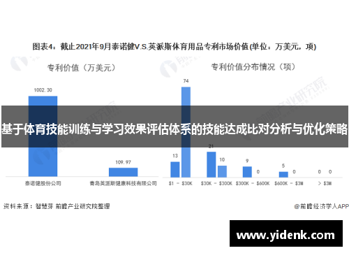 基于体育技能训练与学习效果评估体系的技能达成比对分析与优化策略